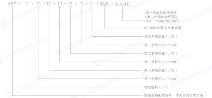 銘星消防泵站型號(hào)說明.jpg