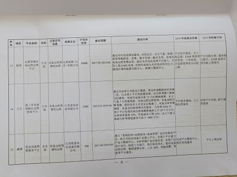 江蘇銘星項(xiàng)目入選“鹽城市重點(diǎn)培育的工業(yè)互聯(lián)網(wǎng)平臺(tái)建設(shè)計(jì)劃”2.jpg